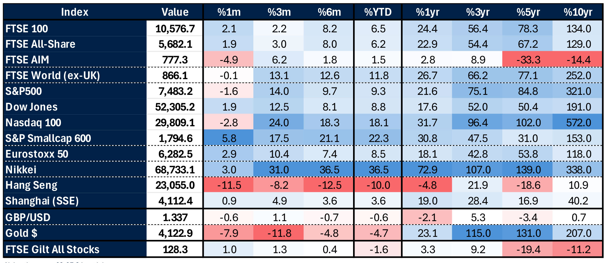 market data June 2026