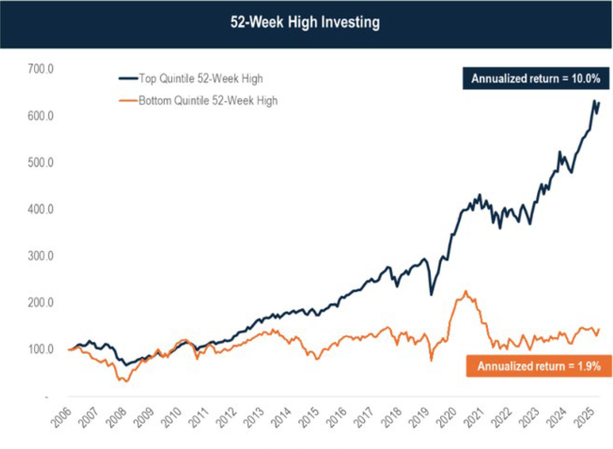 graph may 2026