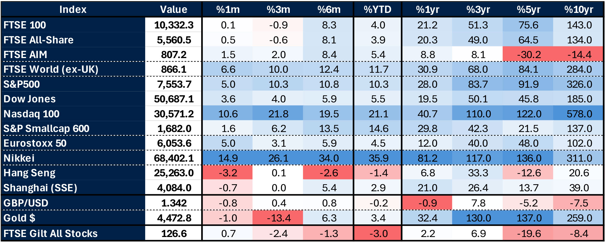 market data June 2026